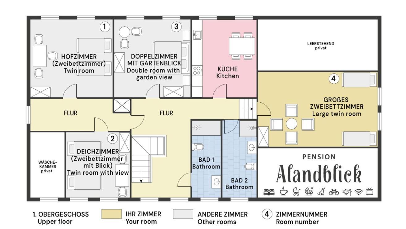 Alandblick Wanzer