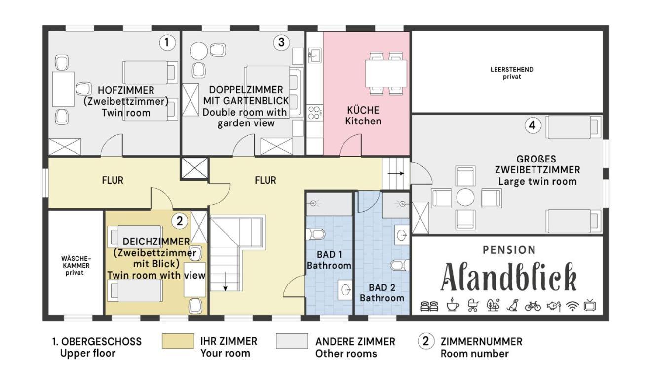Alandblick Farm stay