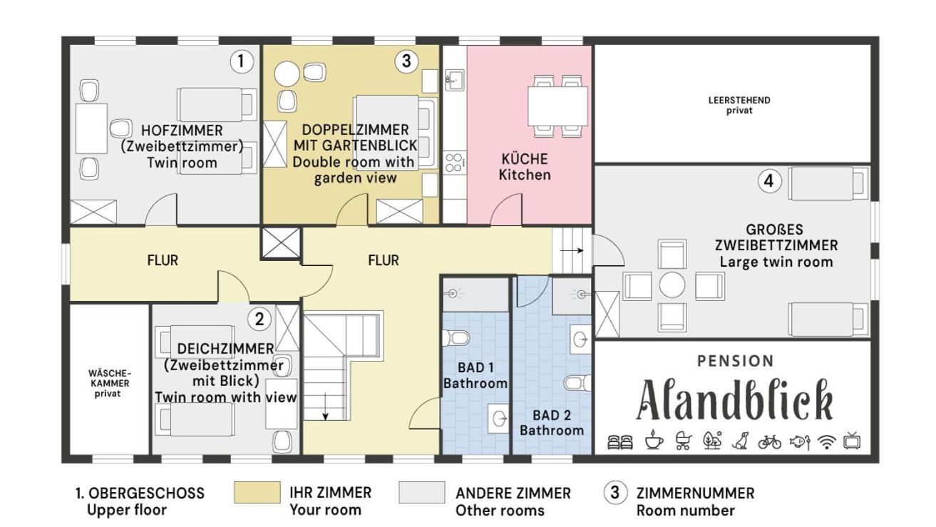 Farm stay Alandblick