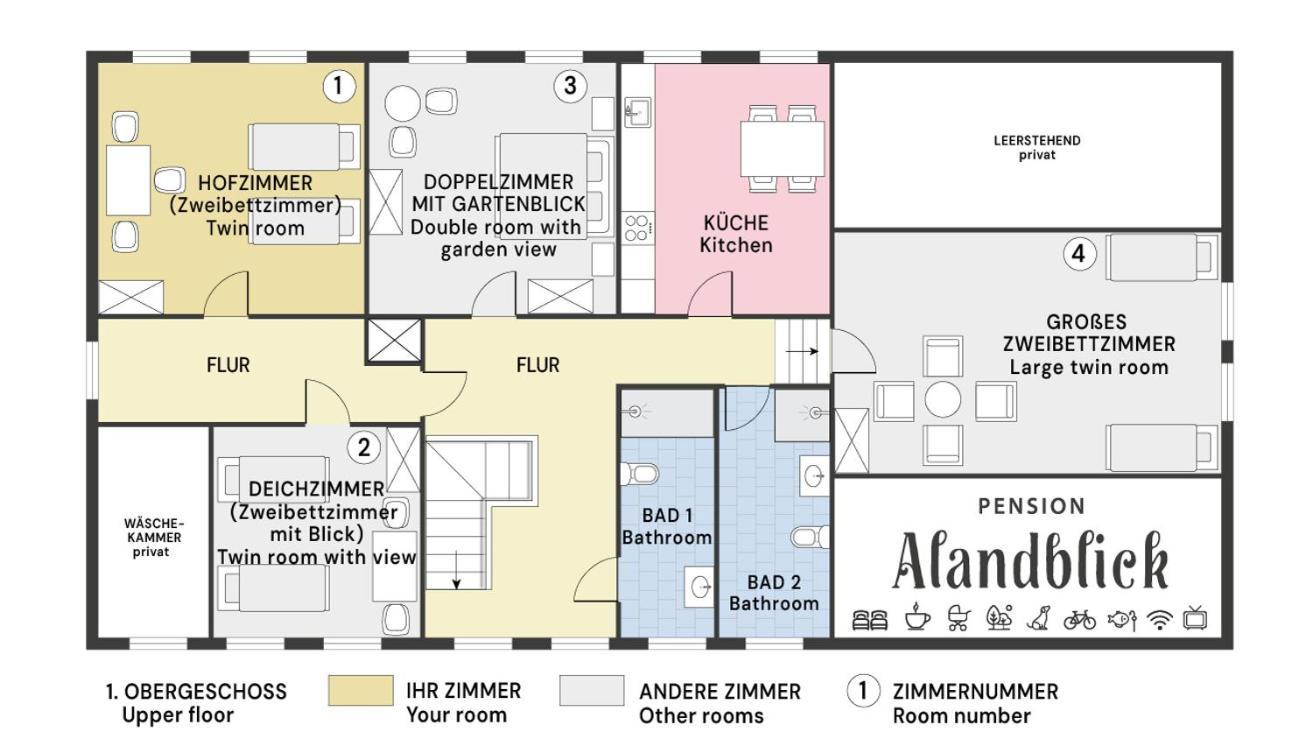 Alandblick Farm stay *